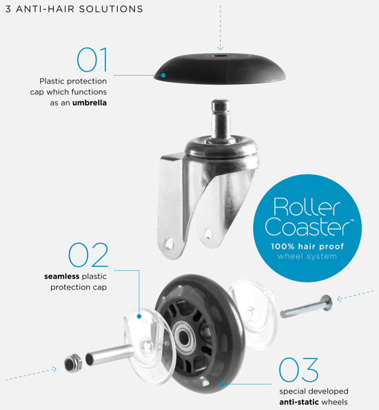 Rollhocker Oval Exclusive