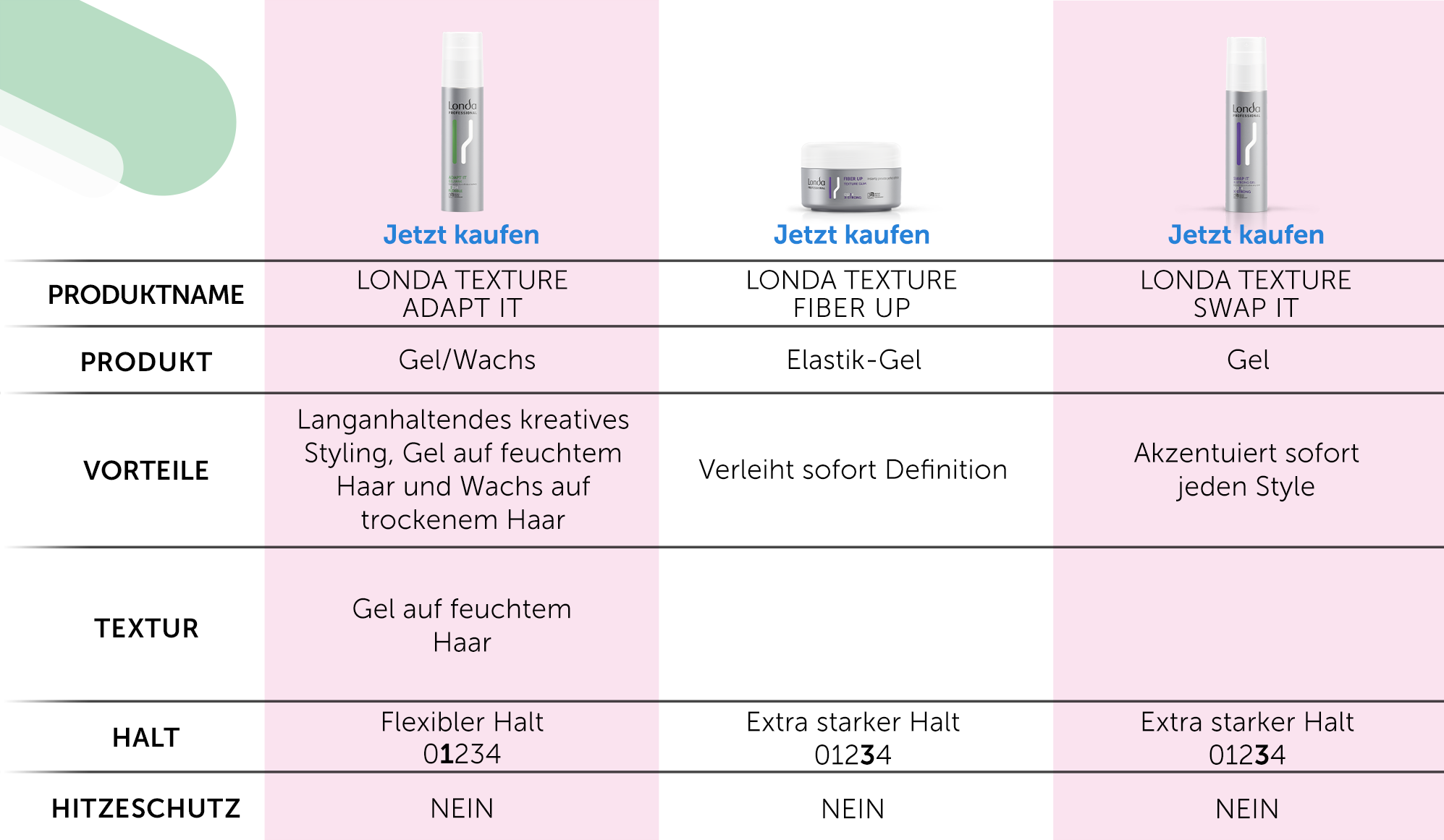 tabelle-mit-vergleich-von-londa-texture-gelen-fuer-styling-halt-und-textur