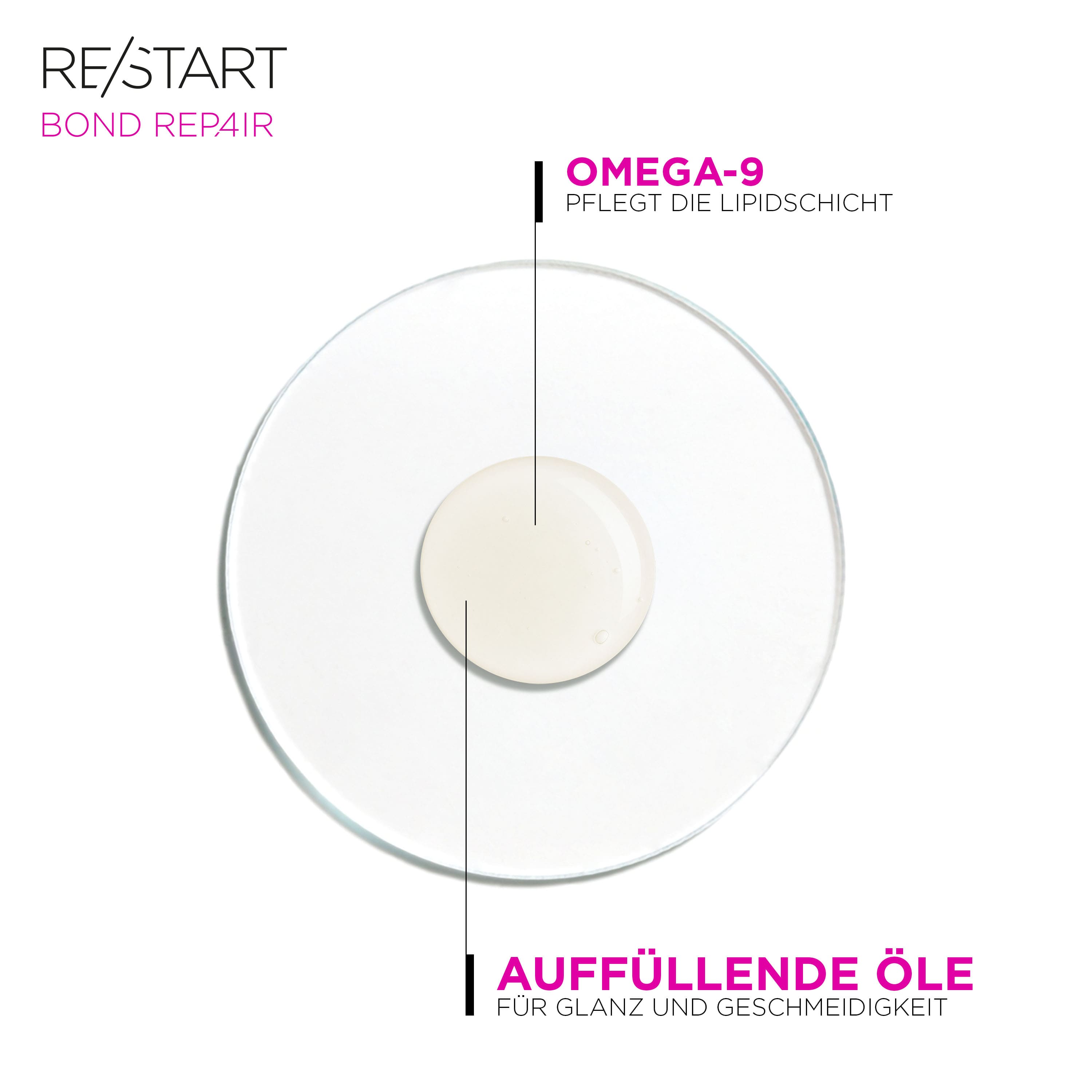 grafik-mit-oel-textur-in-schale-und-hinweisen-zu-omega-9-und-auffuellenden-oelen-fuer-glanz-und-geschmeidigkeit-im-haar