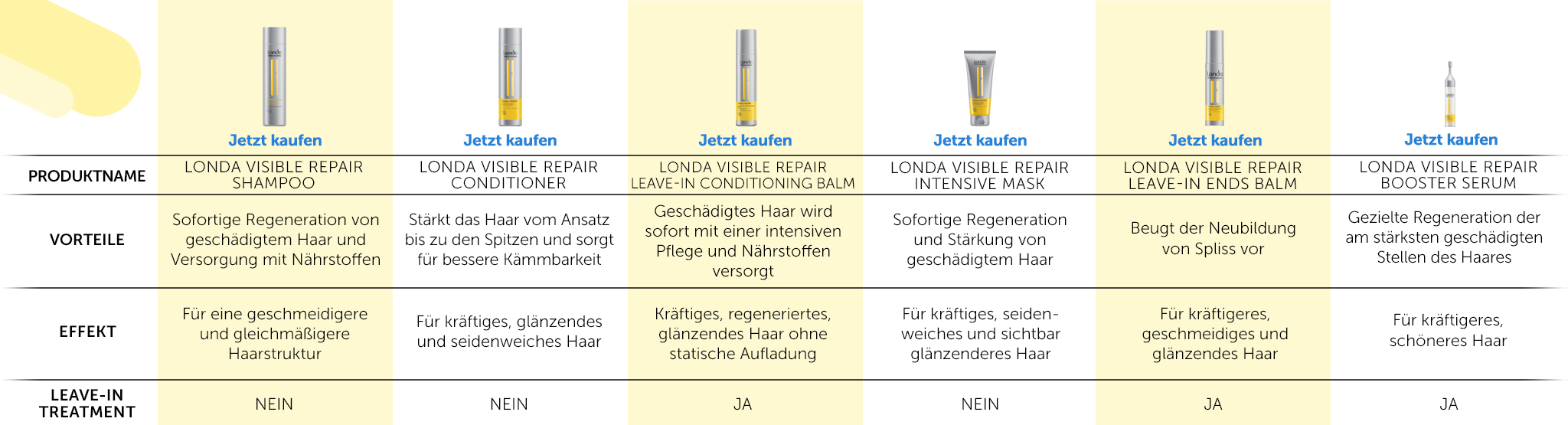 londa-professional-visible-repair-produktvergleich-uebersicht