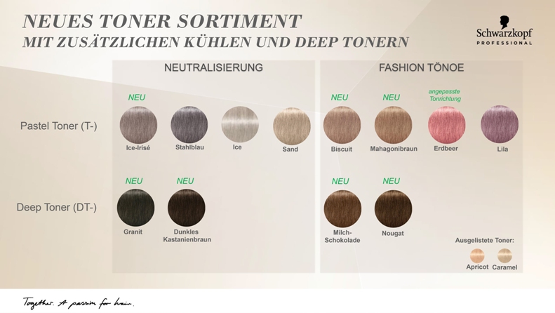 Schwarzkopf Blondme Toner 60 ml Schwarzkopf Blondme Toner 60 ml