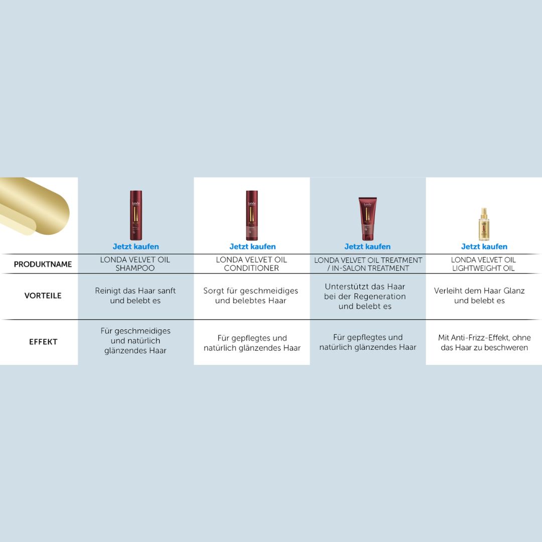 londa-velvet-haarpflege-alle-produkte-uebersicht