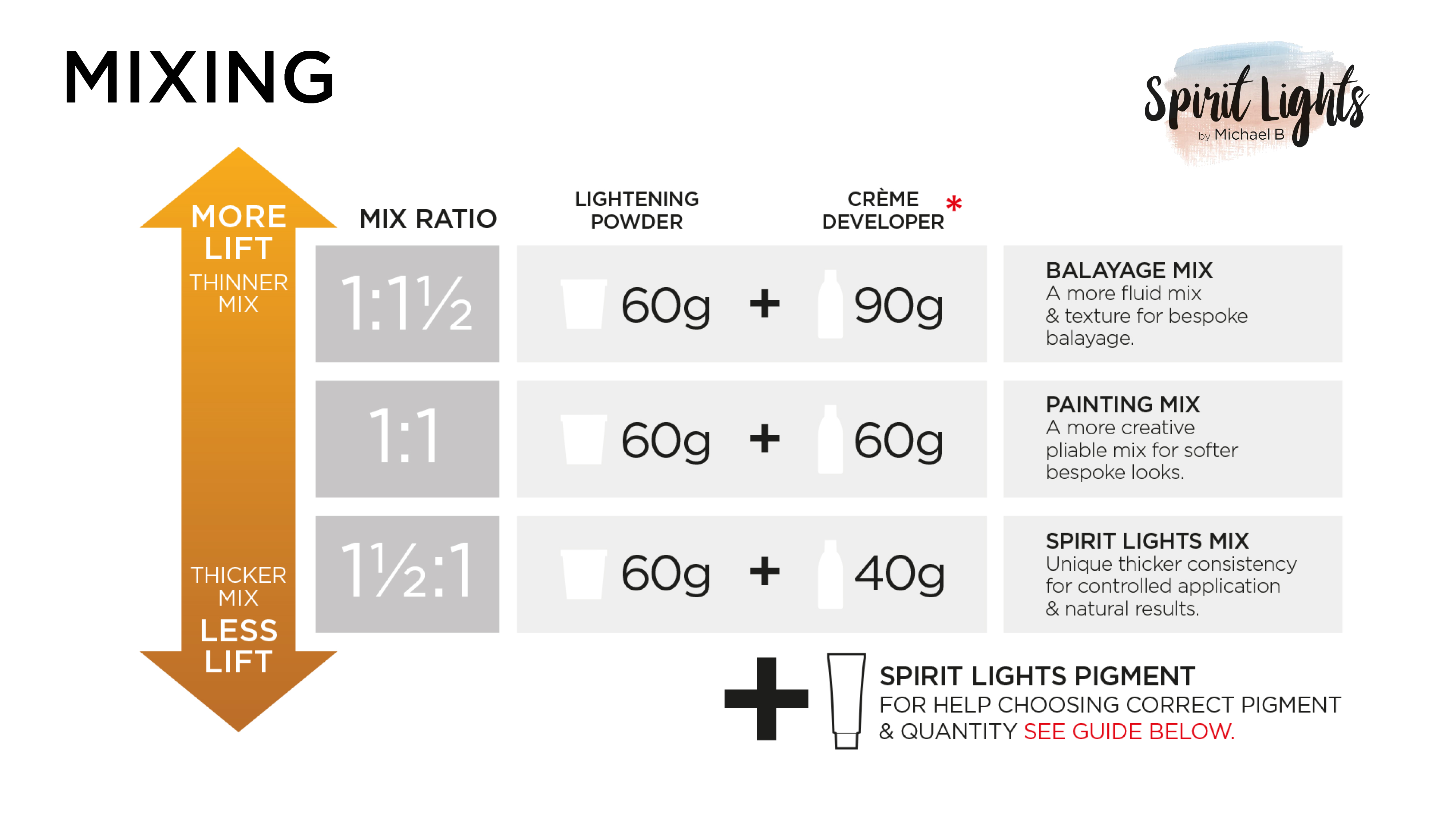 A.S.P Spirit Lights Pigmente by Michael B 50 ml
