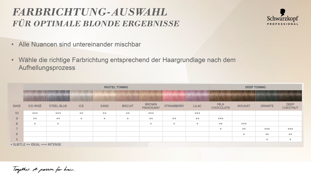 Schwarzkopf Blondme Toner 60 ml Schwarzkopf Blondme Toner 60 ml