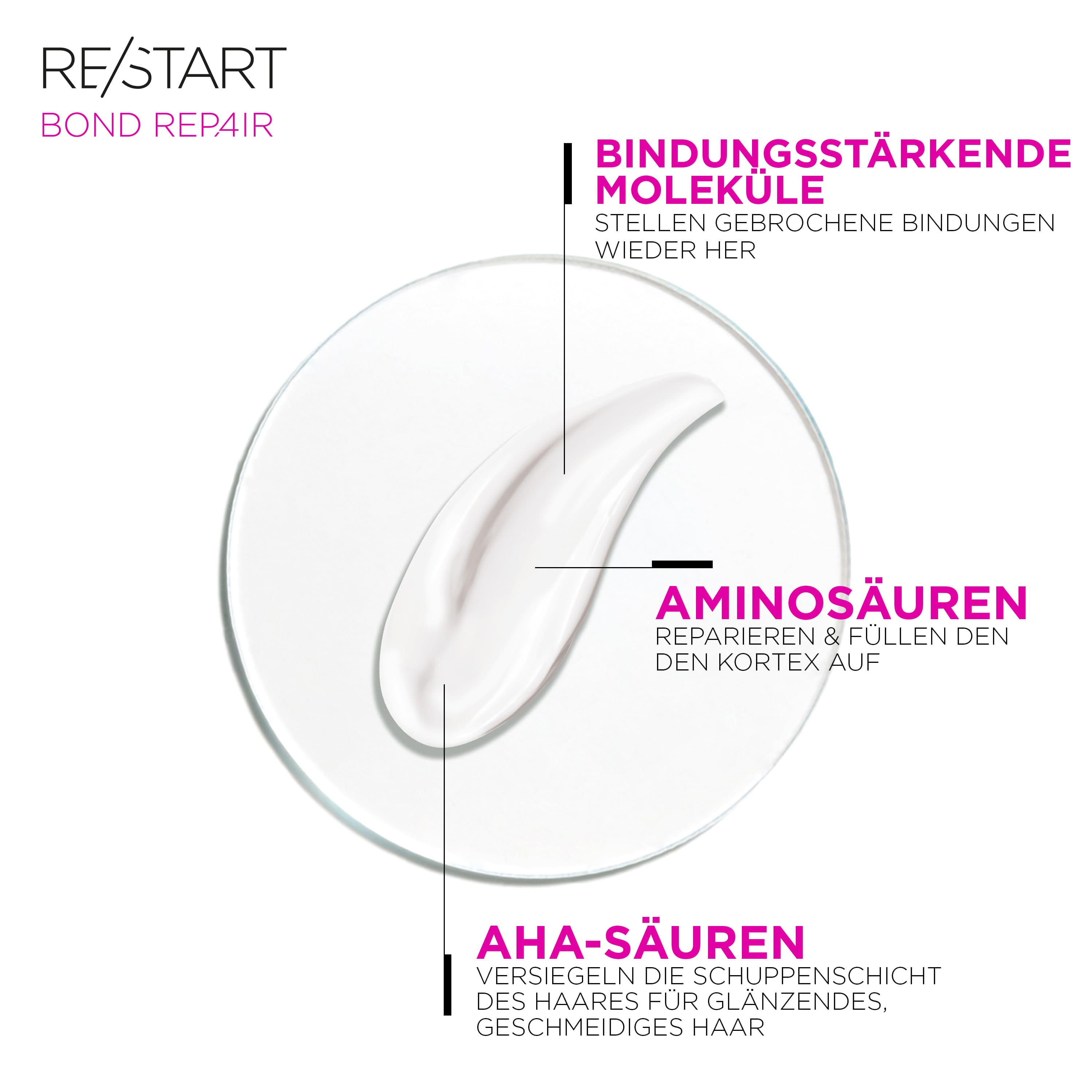 grafik-mit-creme-textur-und-hinweisen-zu-bindungsstaerkenden-molekuelen-aminosaeuren-und-aha-saeuren-fuer-reparatur-und-glanz-im-haar