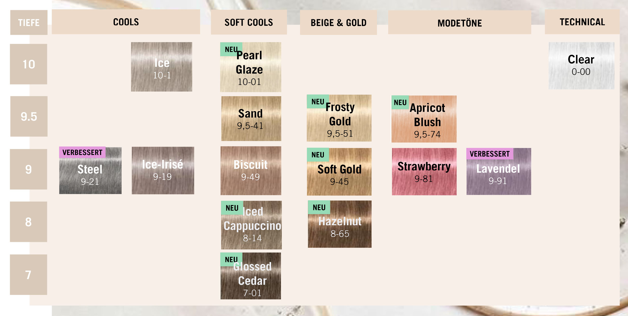 Übersicht aller BlondMe Glow Nuancen