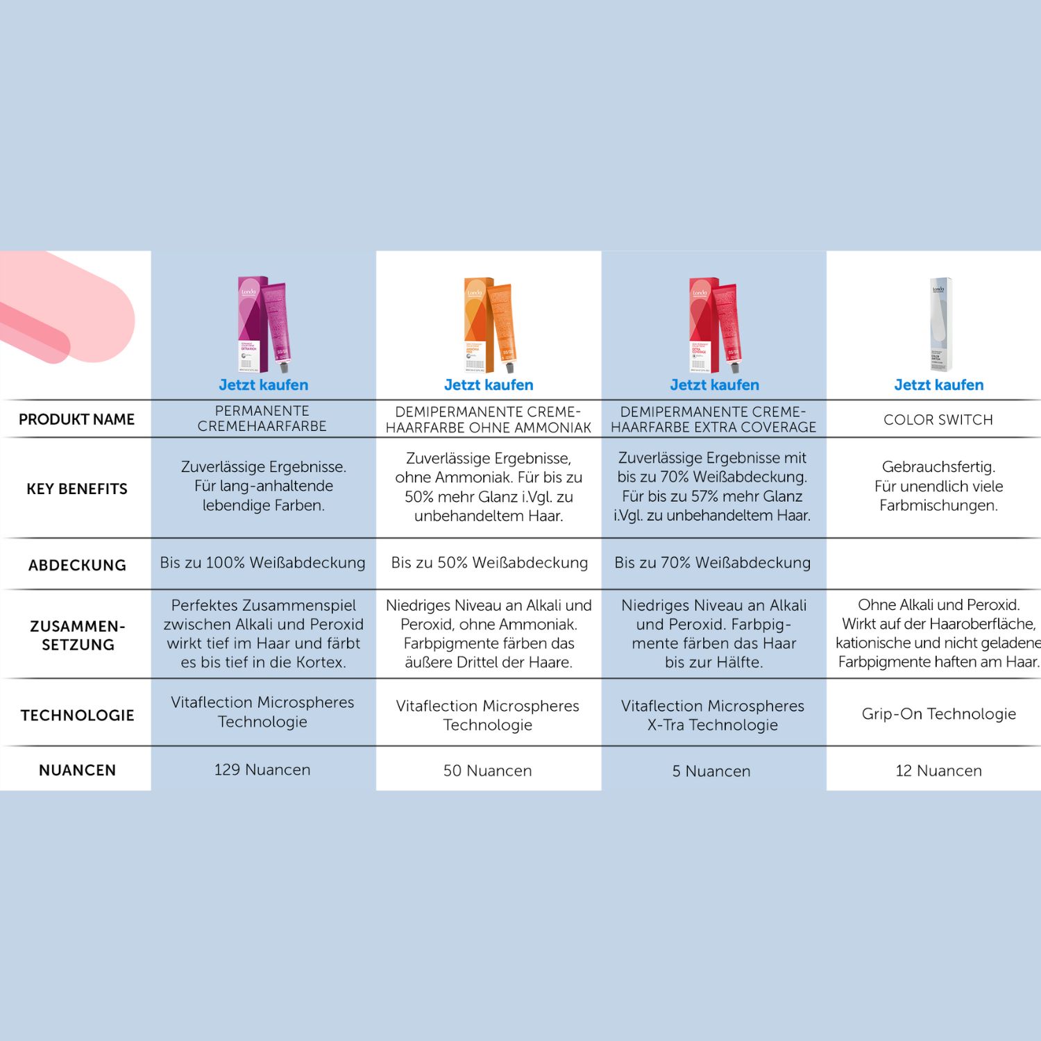 londa-extra-coverage-60ml londa-extra-coverage-60ml