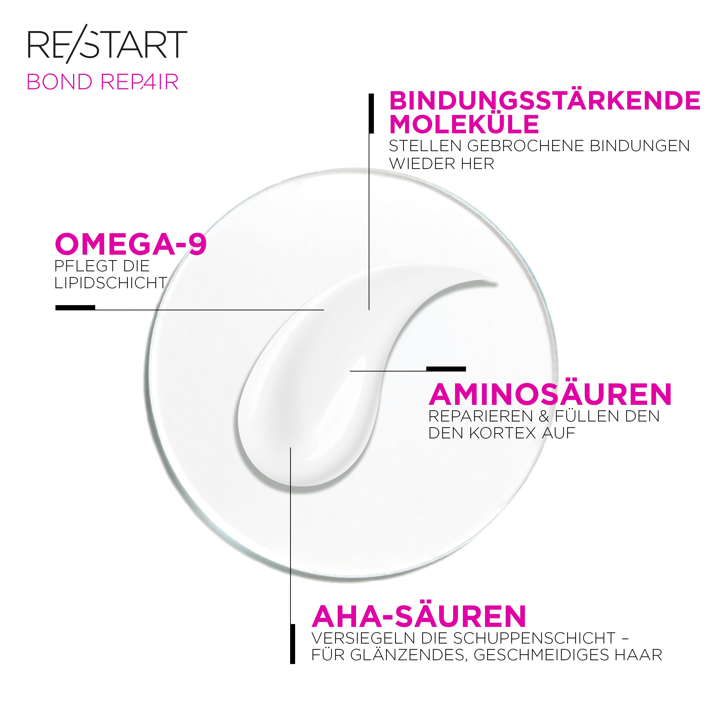 grafik-mit-creme-textur-und-hinweisen-zu-bindungsstaerkenden-molekuelen-omega-9-aminosaeuren-und-aha-saeuren-fuer-reparatur-und-glanz-im-haar