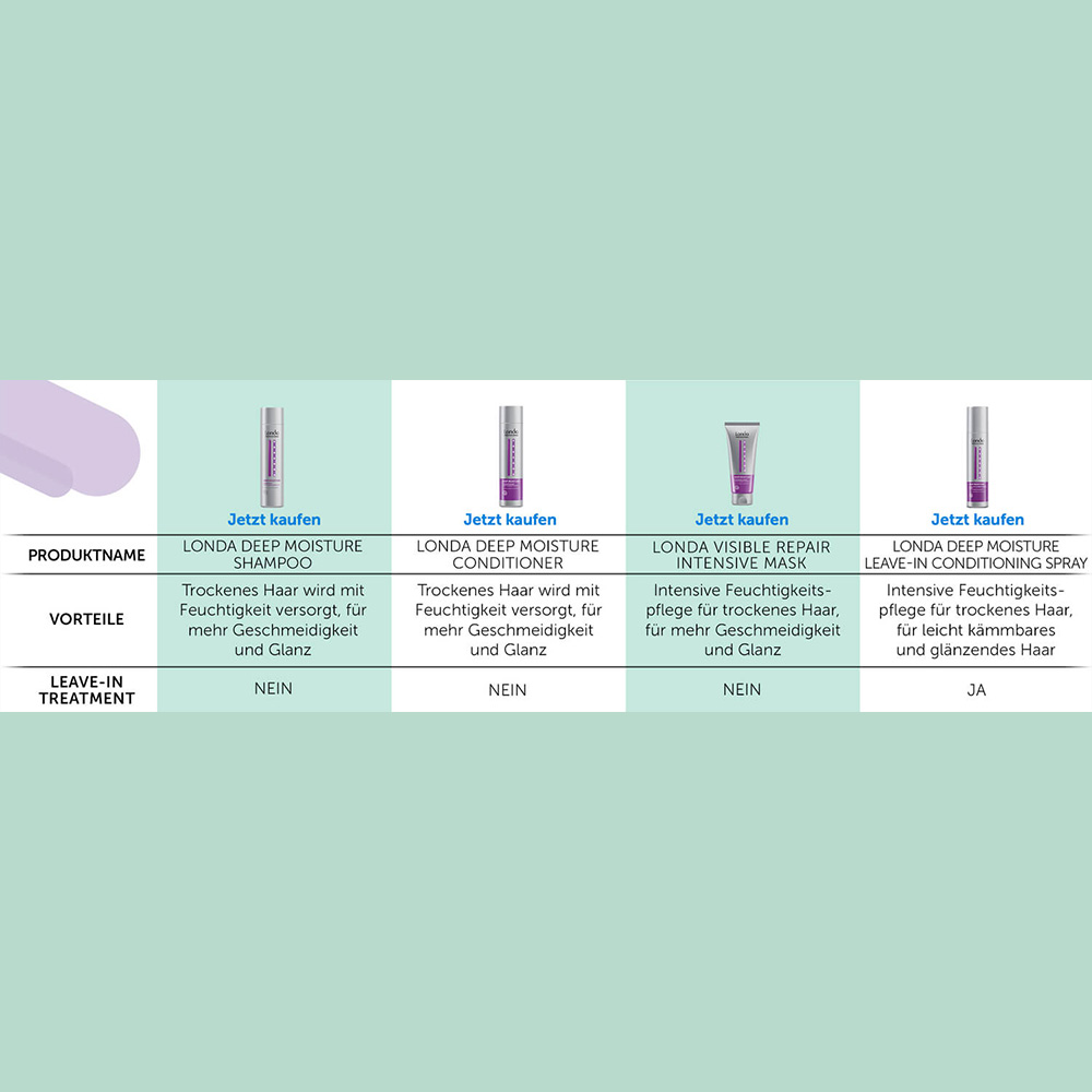 londa-deep-moisture-haarpflege-linie-eigenschaften-produktuebersicht-fuer-sproedes-haar-graue-verpackungen-mit-lilanen-akzenten-logo-text