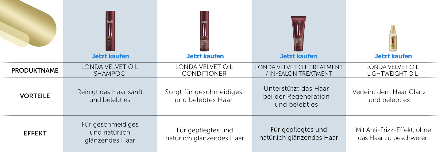 londa-professional-velvet-oil-produktvergleich-mit-anwendungsvorteilen-fuer-geschmeidiges-haar
