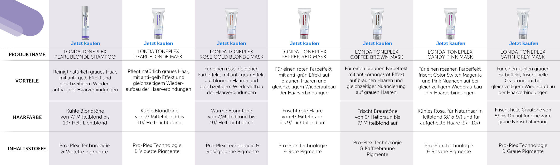 londa-professional-toneplex-produkten-uebersicht londa-professional-toneplex-produkten-uebersicht