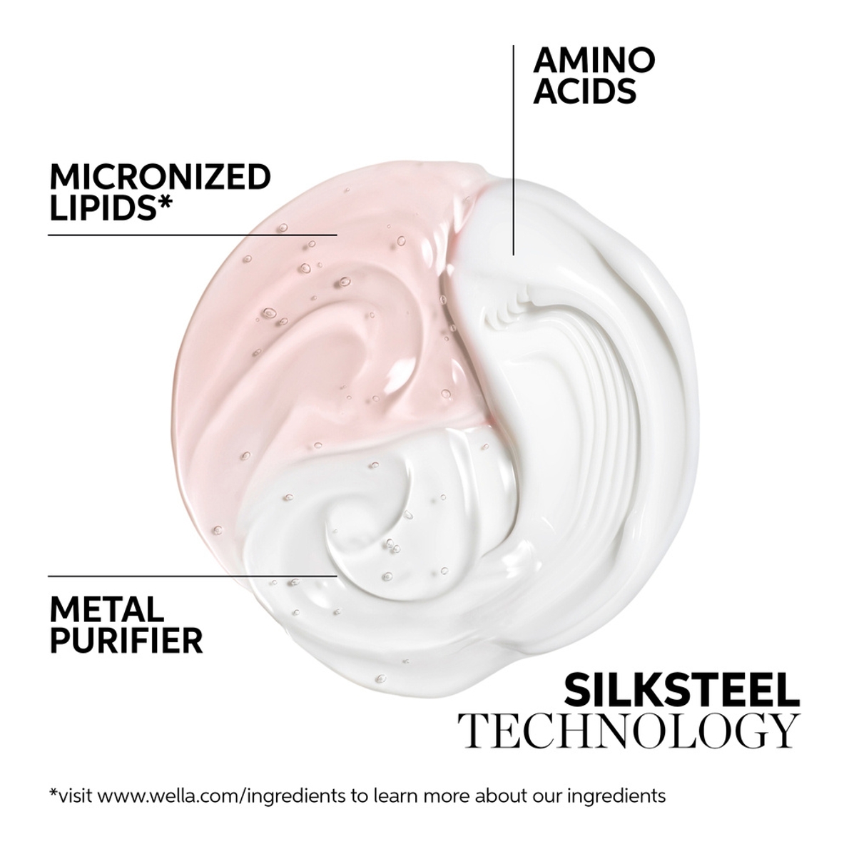 Wella Fusion Emulsion 50ml (Intensivpflege) Wella Fusion Emulsion 50ml (Intensivpflege)
