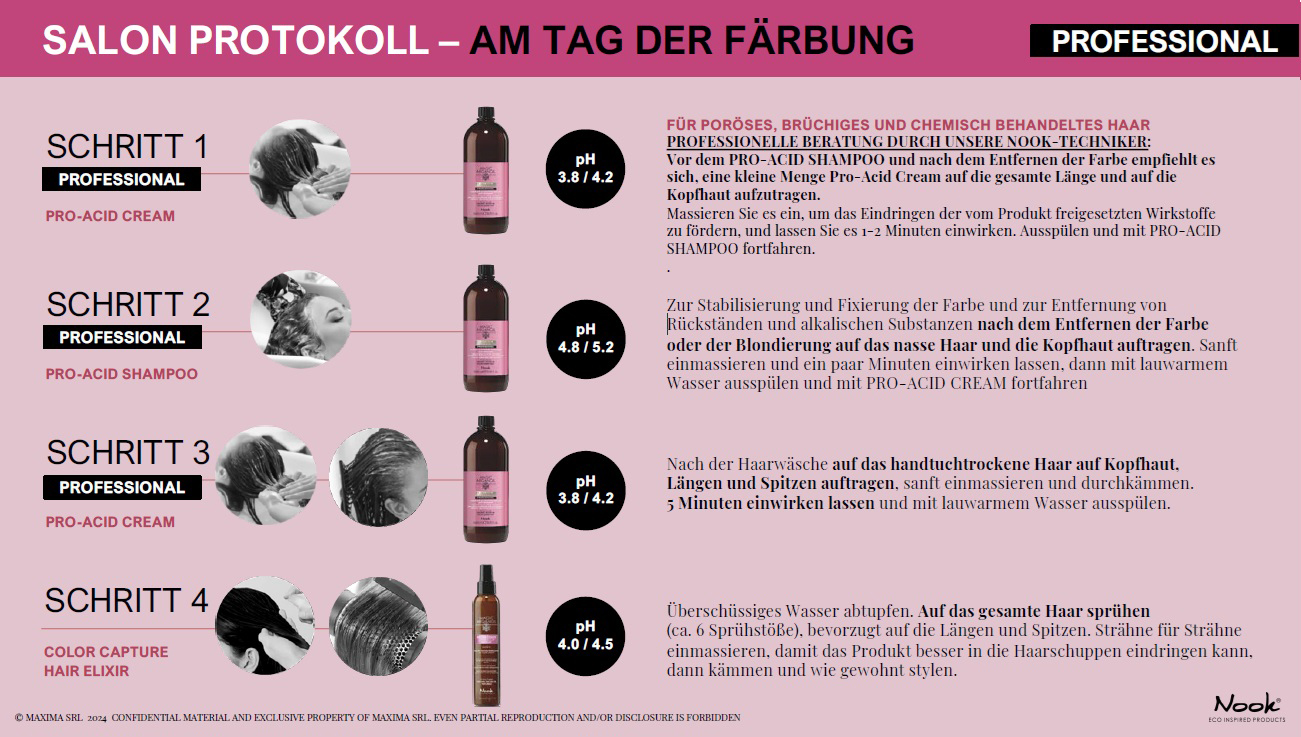 Anwendungsprotokoll nach einer Färbung Anwendungsprotokoll nach einer Färbung