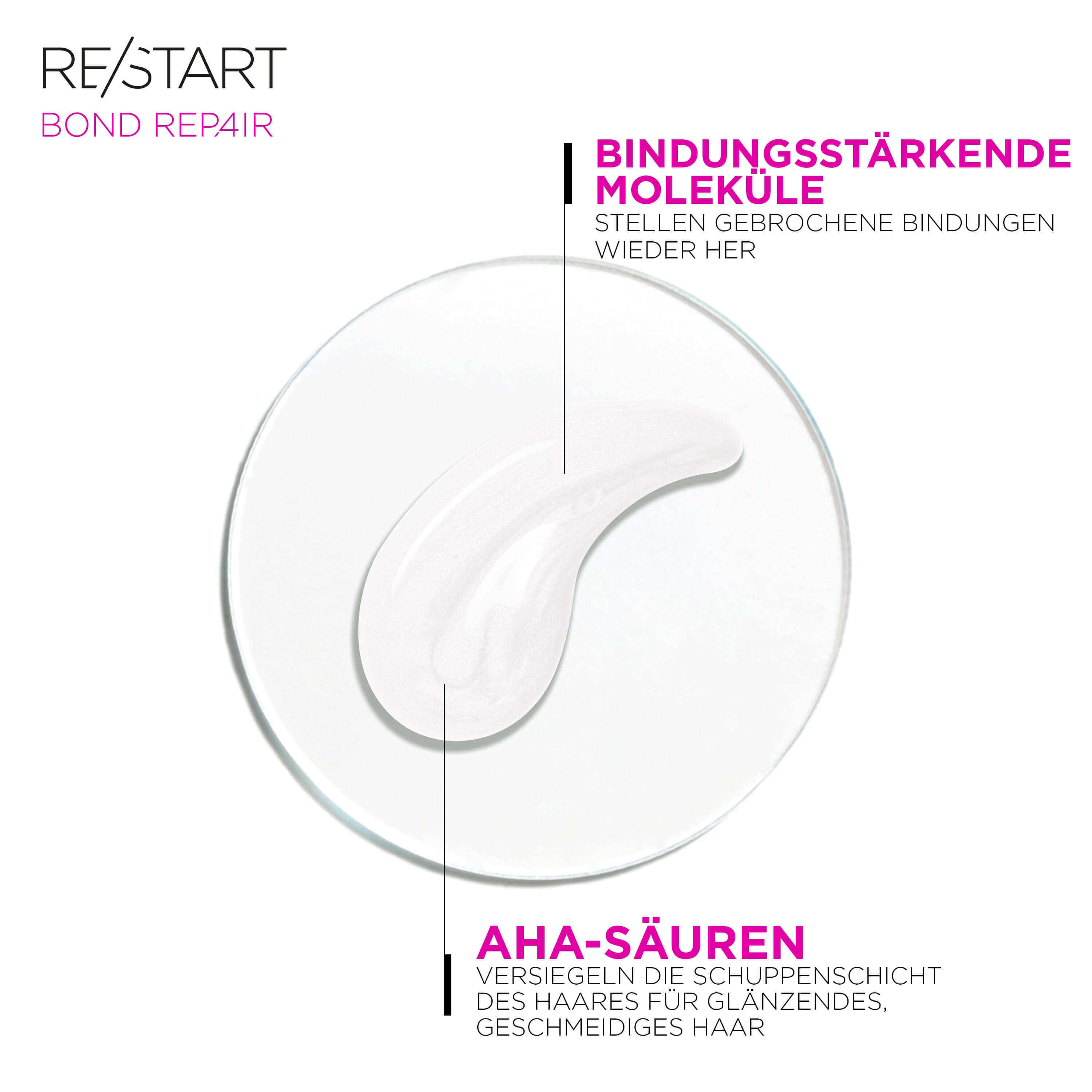 revlon-restart-bond-repair-texturgrafik-mit-creme-und-hinweisen-zu-bindungsstaerkenden-molekuelen-und-aha-saeuren-fuer-glanz-und-geschmeidigkeit